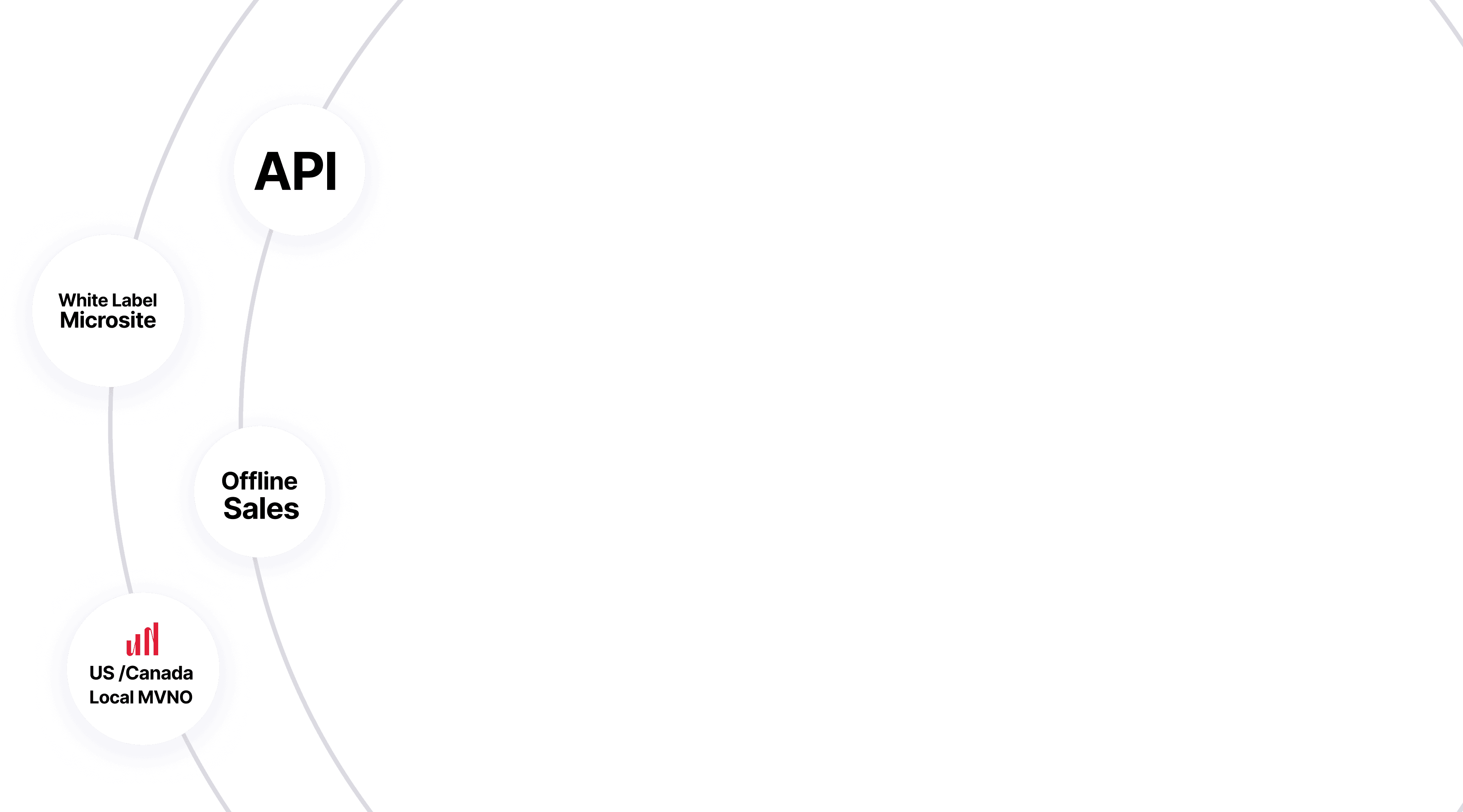 White label microsite